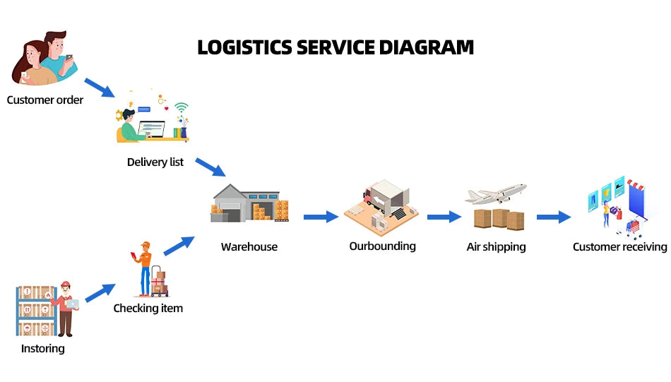 ToylinX 1:14 Supercar Building Block Toy Optional Power Group 14+ Technology Design Christmas Gift for Adults and Kids With Box